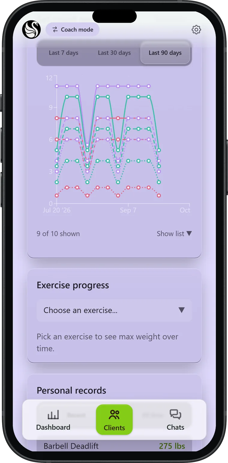 A client's set-count-per-muscle chart in the app, light theme.